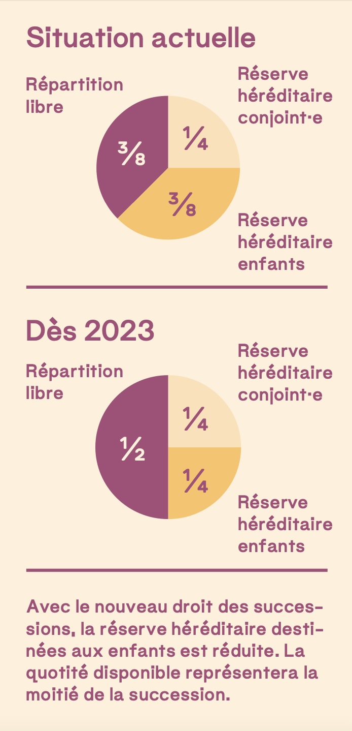 Infografik Erbrecht FR